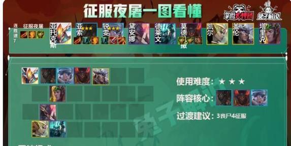 云顶之弈1024版本6（精通决斗亚索阵容）  第3张