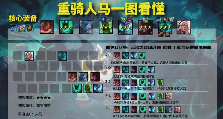 云顶之弈115版本赌狗阵容强度分析（探讨最新版本赌狗阵容的优势与劣势）  第3张