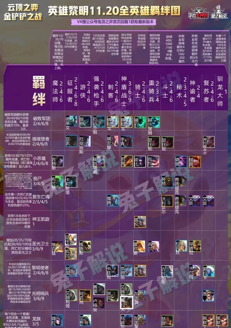 云顶之弈117更新内容预览（云顶之弈117版本更新）  第3张