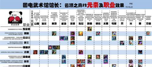 云顶之弈刺客阵容2024（探索最强刺客组合）  第1张