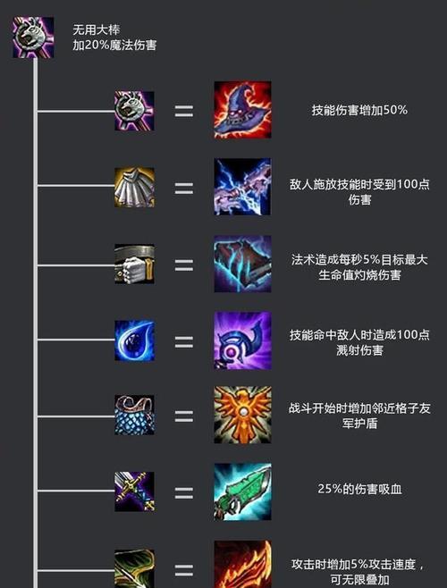 云顶之弈狐狸如何输出最大化（掌握装备技巧）  第1张