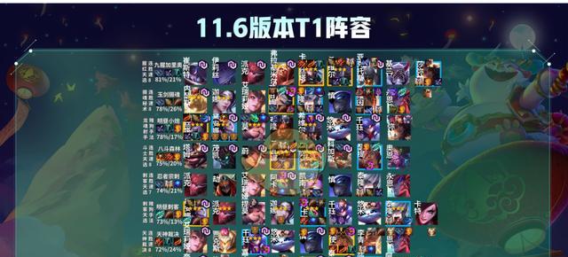 云顶之弈忍者刺阵容攻略（打造强力忍者阵容）  第3张