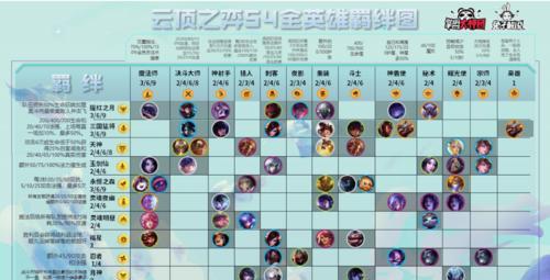 云顶之弈S女玩法解析（掌握风女）  第3张