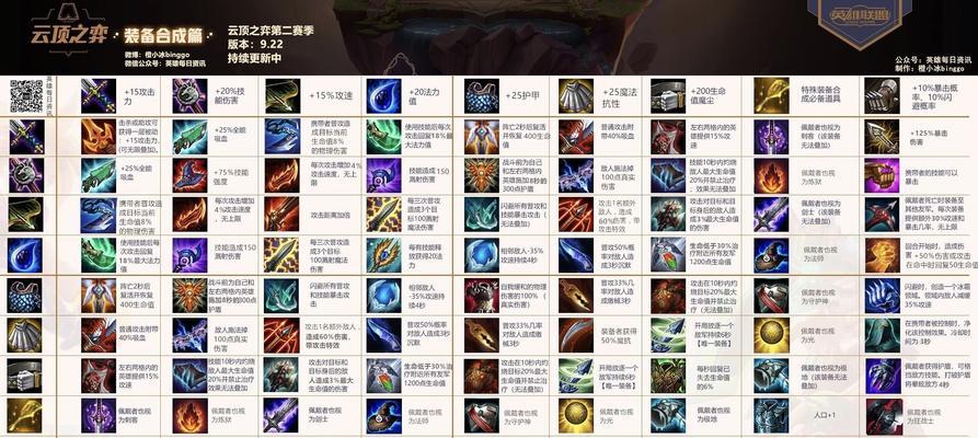 河流之主塔姆出装攻略（云顶之弈手游攻略）  第1张