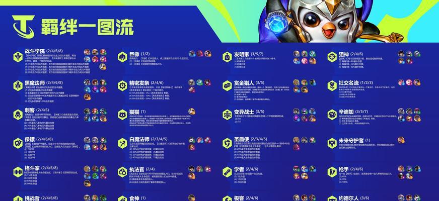 云顶之弈手游攻略（如何有效地使用沙皇沙兵来取得胜利）  第1张