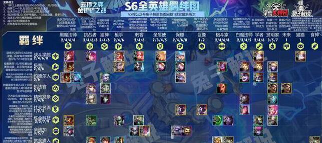 时光阵容选择指南（打造最强时光阵容）  第3张