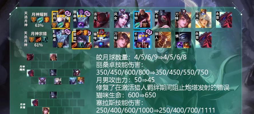 《云顶之弈手游无敌剑姬养成攻略》（打造最强无敌剑姬的关键要点与技巧）  第2张