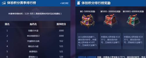 王者荣耀夺宝更新奖励一览（探索新的奖励与惊喜）  第3张