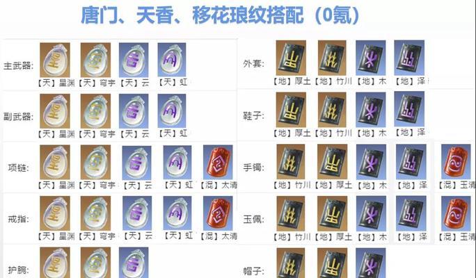 天涯明月刀手游唐门琅纹攻略（打造强力角色）  第1张