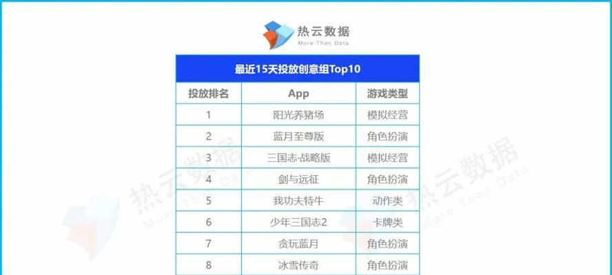 以小兵别嚣张（搭配最佳芯片组合）  第2张