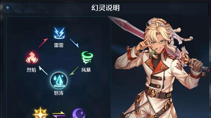 《以诺亚之心巅峰对决最强阵容一览》（揭秘最强阵容搭配）  第3张