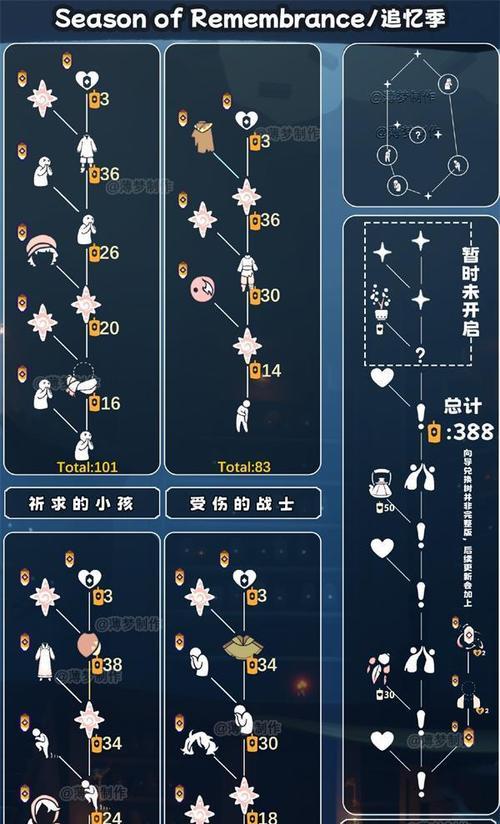 光遇笨拙水手先祖最新兑换图一览（探索游戏世界的乐趣与挑战）  第2张