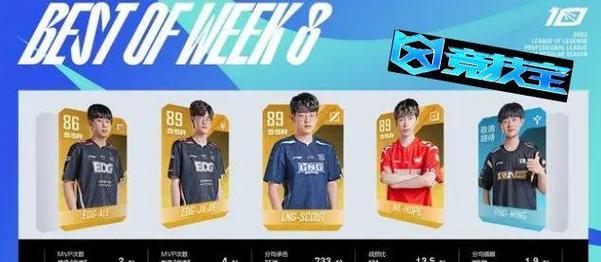 LPL2024春季赛程一览（观战时间、队伍对阵及关键比赛）  第1张