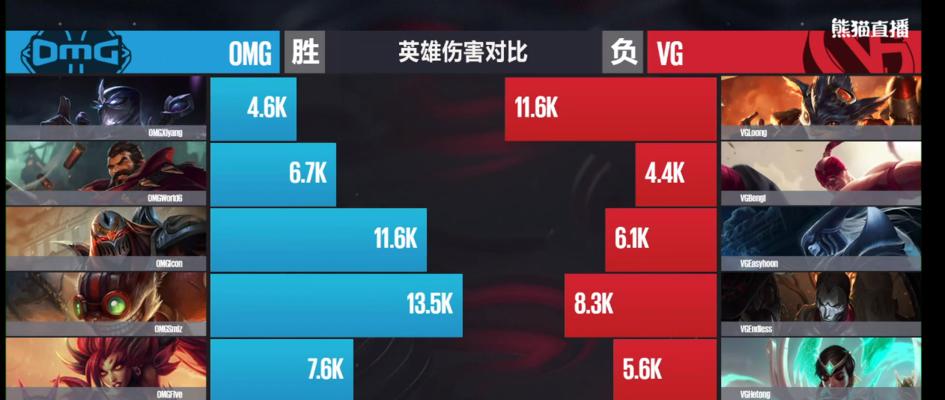 LPL2024春季赛程一览（观战时间、队伍对阵及关键比赛）  第2张