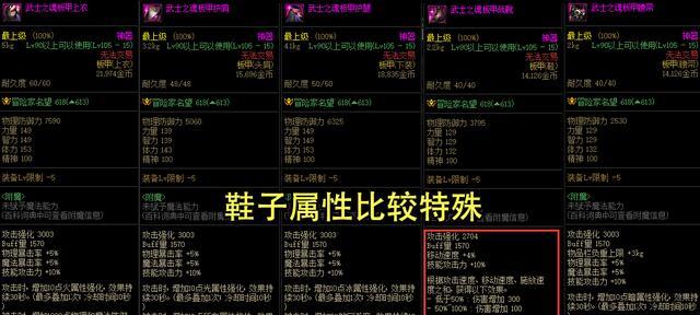 最强NBA洛佩斯怎么样？B洛佩斯的属性和能力如何详解？  第2张