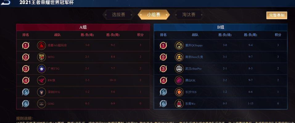 王者荣耀2023世界冠军杯奖金怎么分？规则有哪些？  第1张