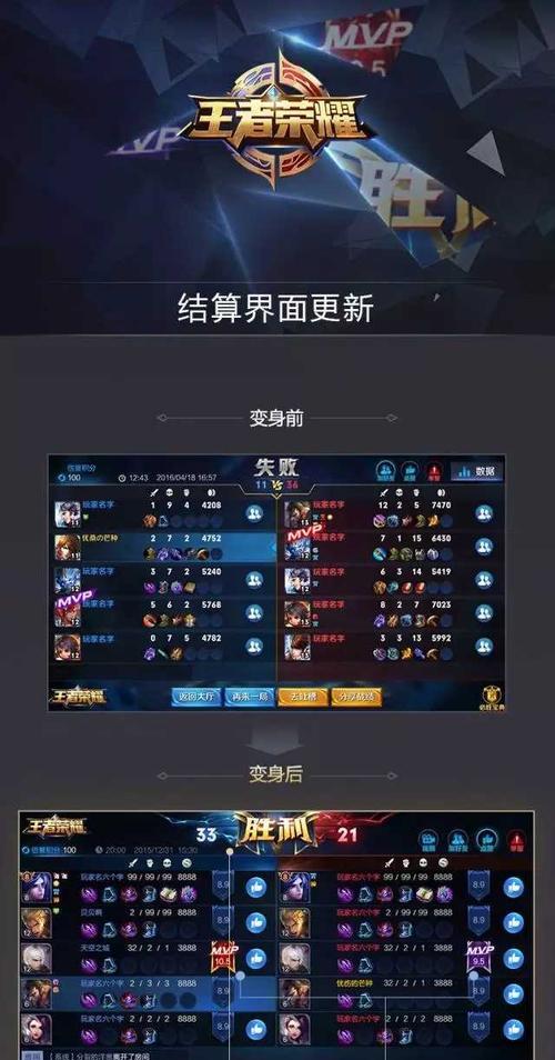 王者荣耀KIC比赛奖金一览是多少？奖金分配规则是什么？  第3张