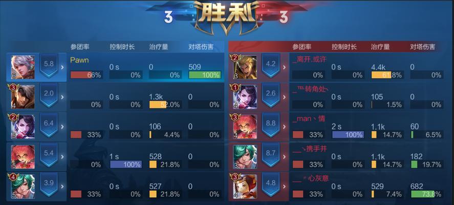 王者荣耀S24赛季段位如何继承？继承规则有哪些变化？  第2张