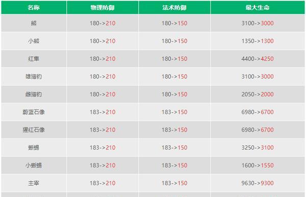 王者荣耀S26赛季什么时候结束？结束时间一览表在哪里查看？  第3张