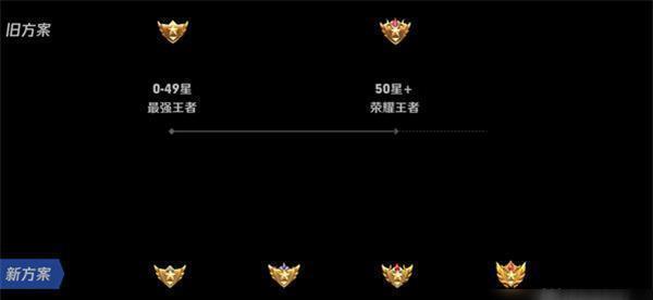 王者荣耀S26赛季什么时候结束？结束时间一览表在哪里查看？  第2张