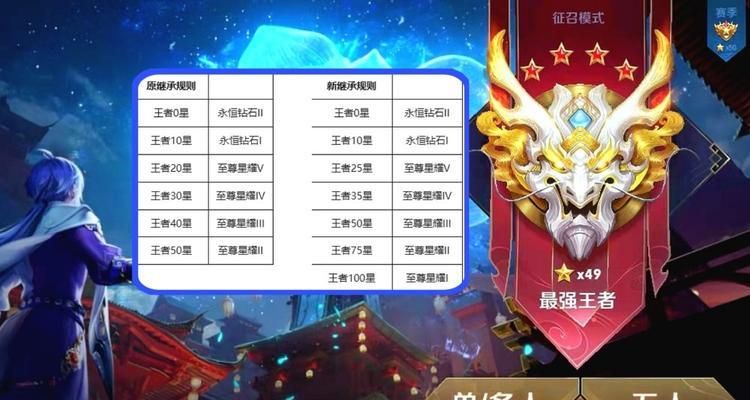 王者荣耀S26装备调整了哪些内容？这些改动会如何影响游戏平衡？  第1张