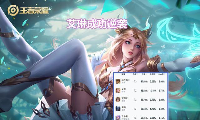 王者荣耀艾琳信物获取概率是多少？如何提高获得几率？  第1张