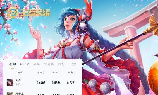 王者荣耀大乔新皮肤叫什么？获取方法和特点是什么？  第3张