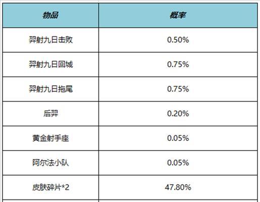 王者荣耀电竞积分点券返还一览？如何查看和使用返还的点券？  第1张