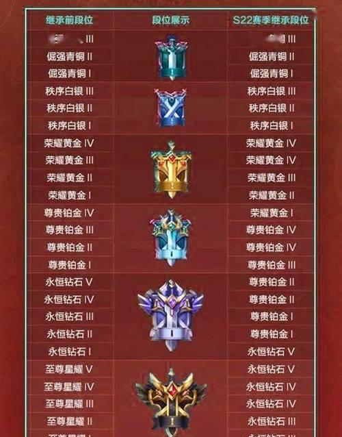 王者荣耀共创专精装何时上线？上线后有哪些常见问题？  第1张