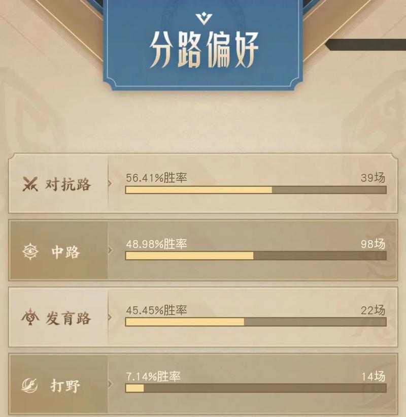 王者荣耀高光时刻怎么触发？触发条件有哪些？  第2张