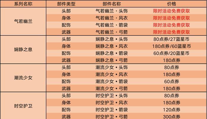 王者荣耀2023金秋热门皮肤限免名单有哪些？如何获取限免皮肤？  第2张