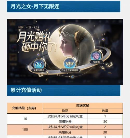 王者荣耀命运启示礼包概率一览是多少？如何提高获取概率？  第3张