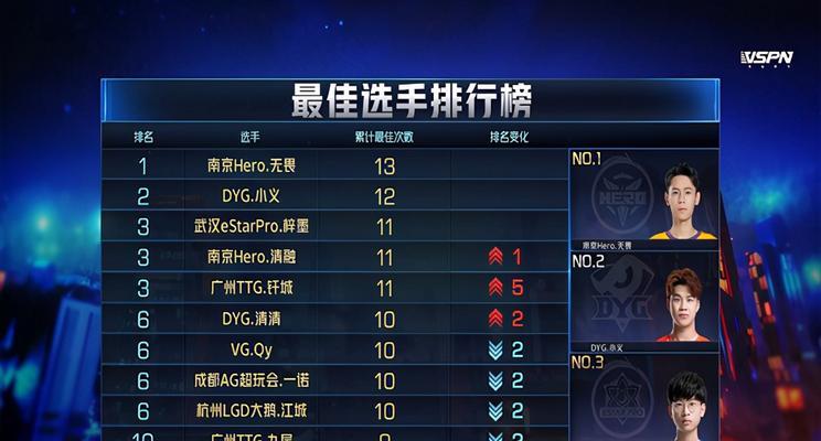 南京Hero冠军宝箱开箱概率是多少？如何提高获得稀有物品的机会？  第2张