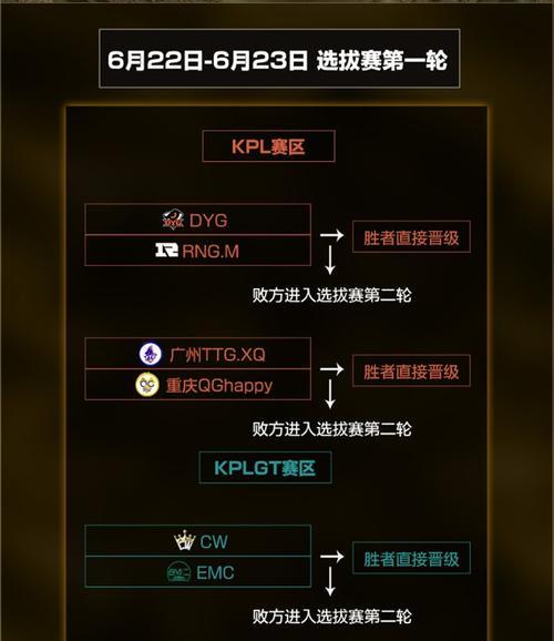 王者荣耀世界冠军杯2023赛程是什么？赛制有哪些特点？  第2张