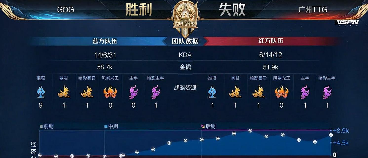 2023王者荣耀世界冠军杯分组情况如何？各组实力对比有哪些看点？  第1张
