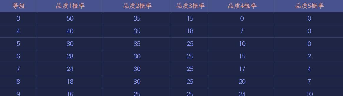 2023年KPL战队口号有哪些？各战队口号背后的意义是什么？  第3张