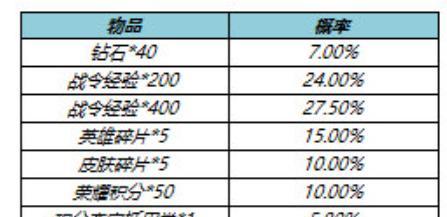 王者荣耀玉镖夺魁概率一览是多少？如何提高夺魁几率？  第3张