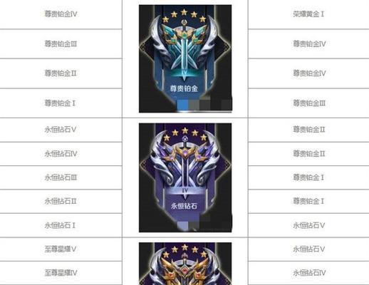 王者荣耀摘星杯赛程赛制一览是什么？如何参与比赛？  第2张