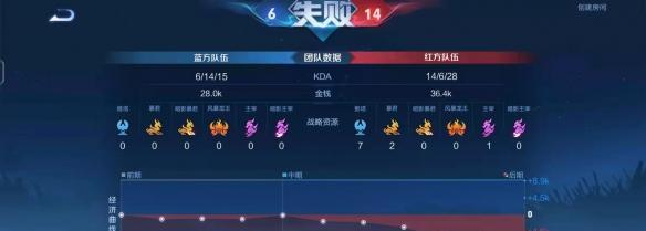 王者荣耀战至巅峰节目更新时间一览？最新一期何时播出？  第2张
