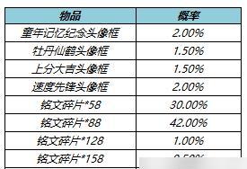 王者荣耀张良千筹问战返利活动一览？如何参与并获取奖励？  第2张