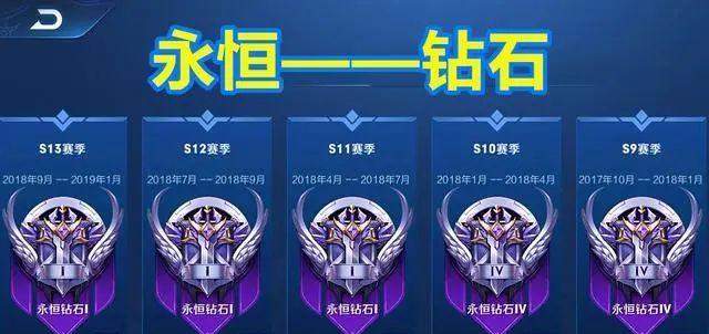 王者荣耀中多少分才能被称为大神？  第1张
