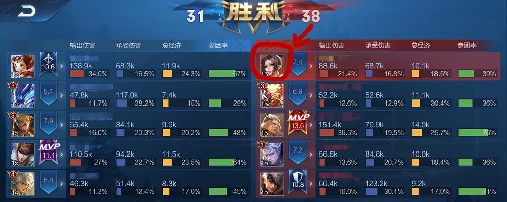 王者荣耀中如何查看分数？有什么意义？  第1张