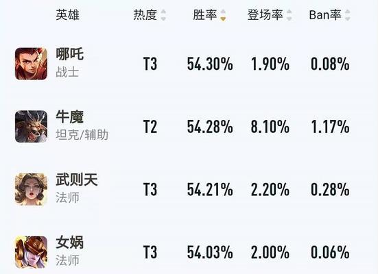 喀什地区王者荣耀开黑群的号码是什么？  第2张