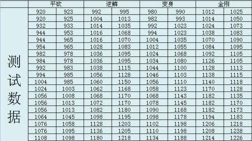 梦幻西游点修费用如何计算？  第1张