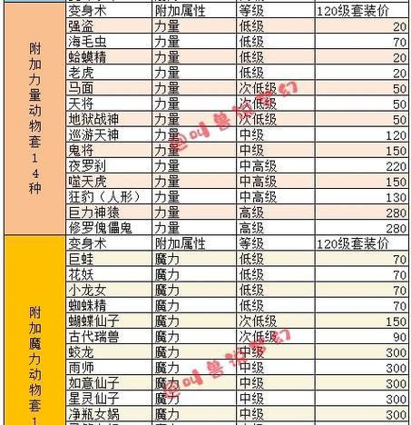 梦幻西游价值下降原因？如何应对？  第3张