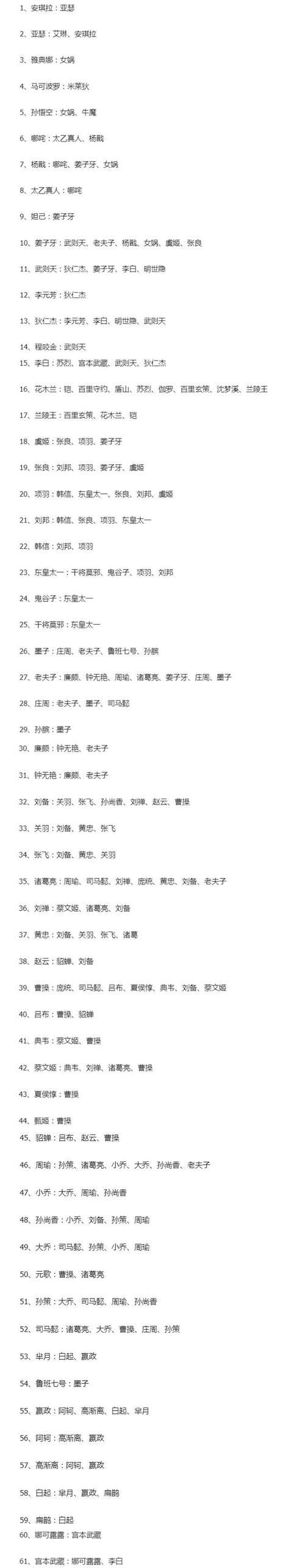 王者荣耀中五星铭文的总数是多少？  第1张