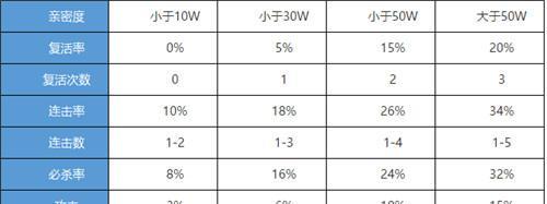 问道宠物如何增加绝尘抗性？  第3张