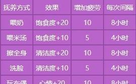梦幻西游中如何养育孩子？养育孩子的最佳方法是什么？  第1张