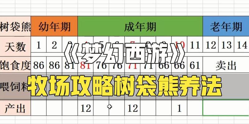 梦幻西游中如何养育孩子？养育孩子的最佳方法是什么？  第3张
