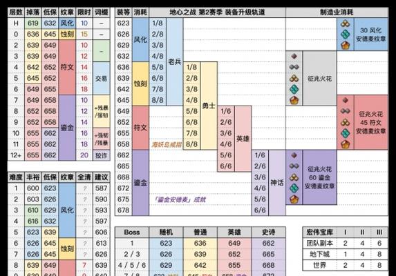 魔兽世界装备属性更改方法是什么？  第1张